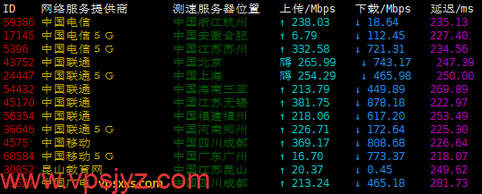Phanes Cloud荷兰VPS三网上传下载速度测试