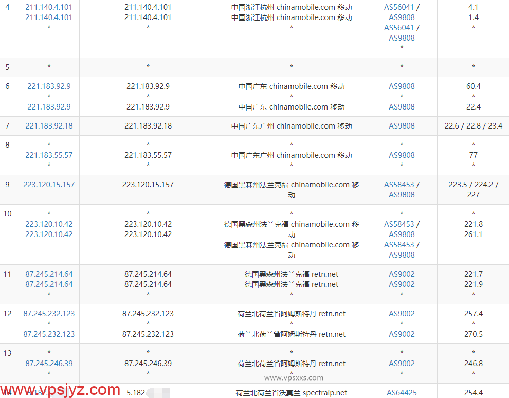 Phanes Cloud荷兰VPS移动去程路由