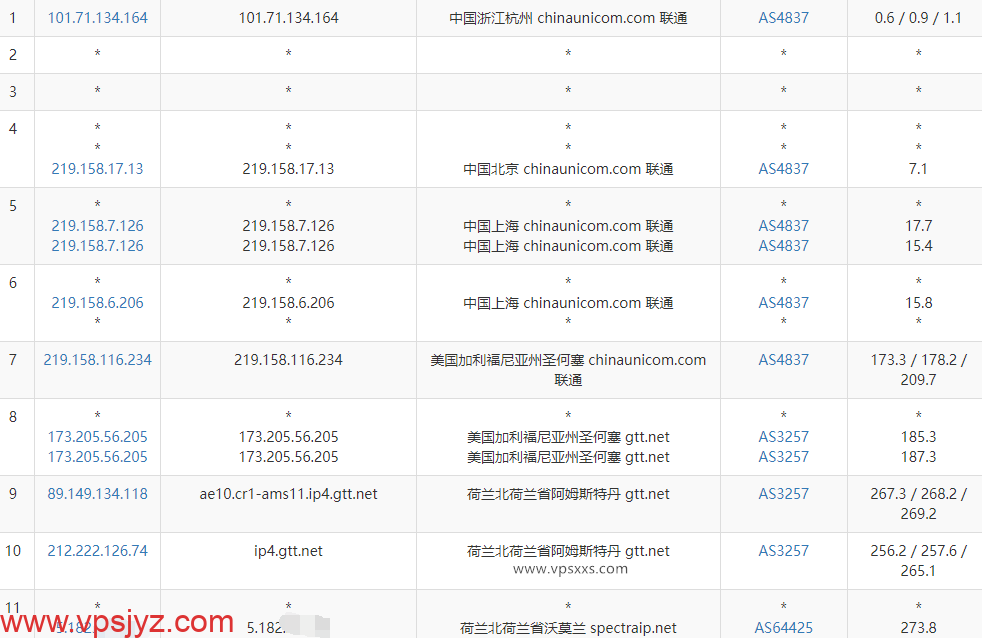 Phanes Cloud荷兰VPS联通去程路由