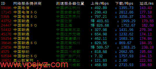 Terranode美国洛杉矶VPS三网上传下载速度测试