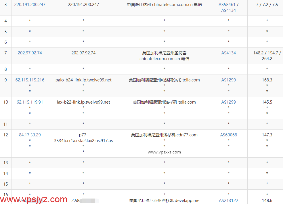 Terranode美国洛杉矶VPS电信去程路由