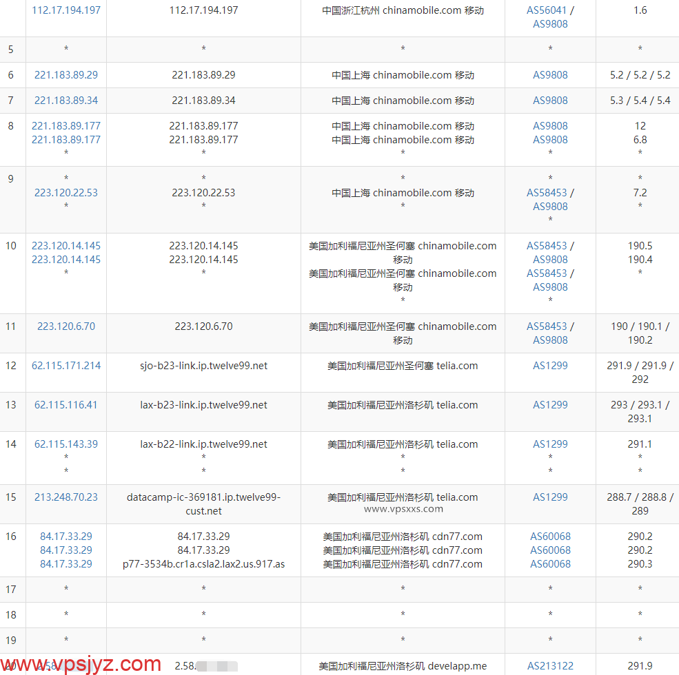 Terranode美国洛杉矶VPS移动去程路由