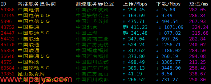 hosteons法国VPS三网上传下载速度