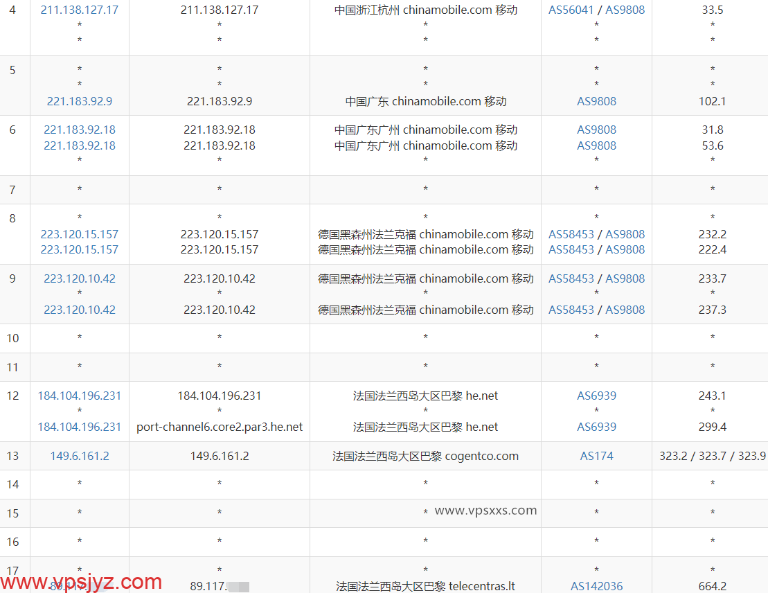 hosteons法国VPS移动去程路由