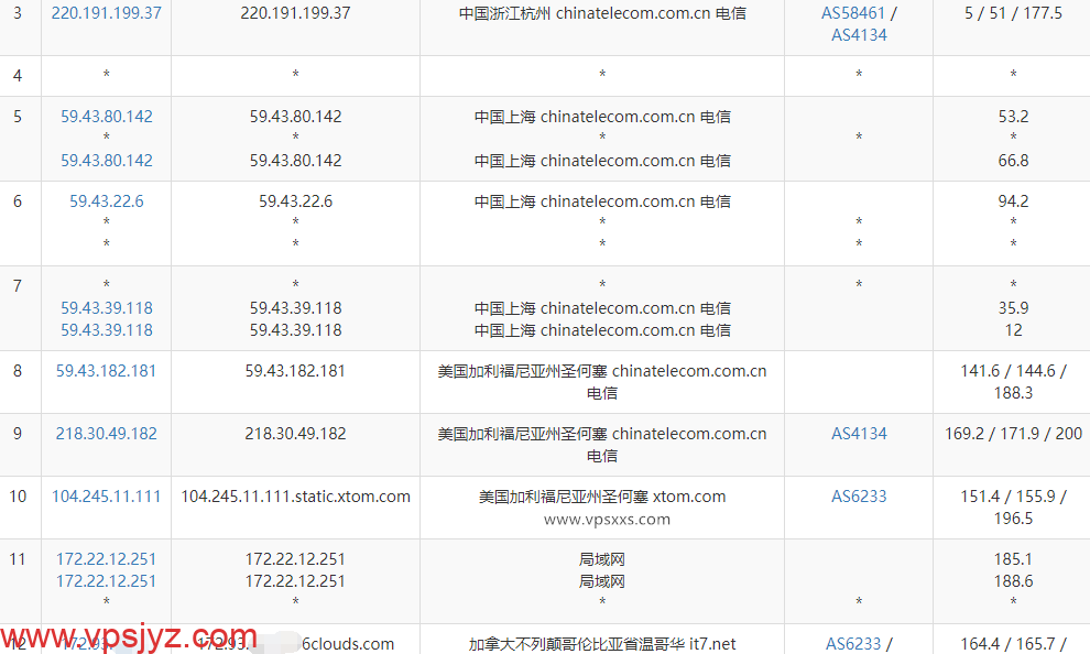 搬瓦工加拿大CN2 GIA线路VPS电信去程路由