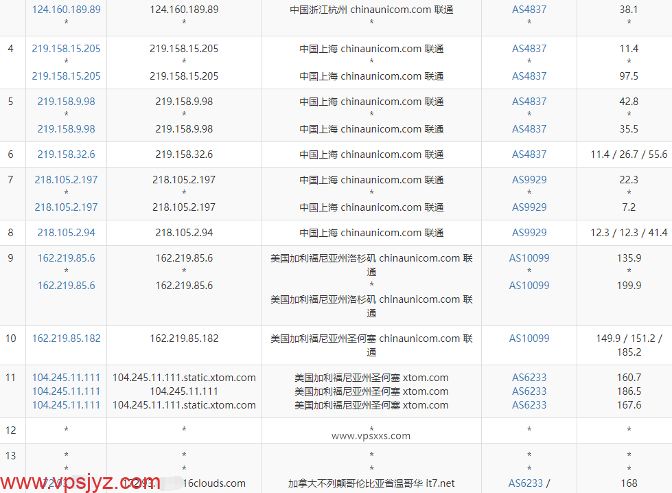 搬瓦工加拿大CN2 GIA线路VPS联通去程路由