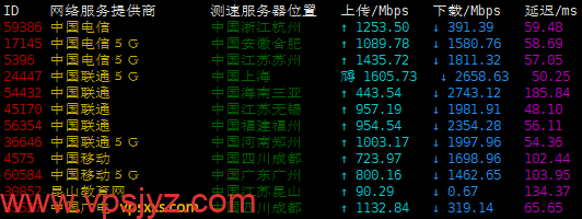 搬瓦工日本大阪VPS三网上传下载速度