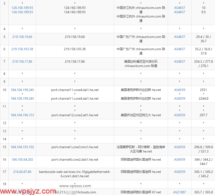 搬瓦工阿联酋迪拜VPS联通去程路由