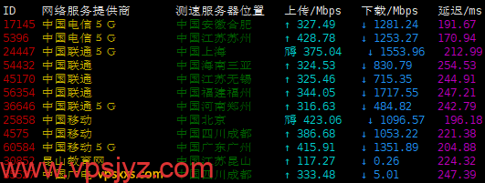 搬瓦工加拿大温哥华CABC_1机房VPS三网上传下载速度测试