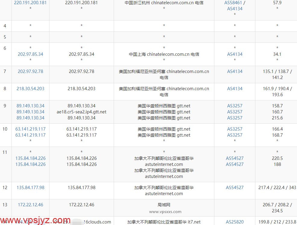 搬瓦工加拿大温哥华CABC_1机房VPS电信去程路由