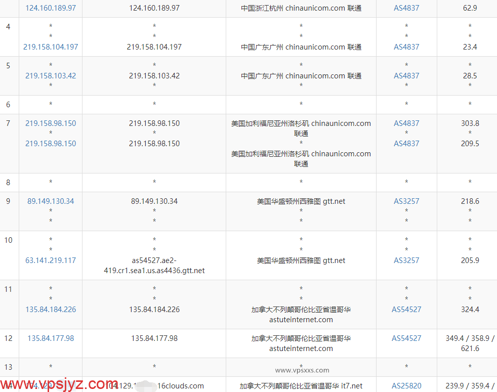 搬瓦工加拿大温哥华CABC_1机房VPS联通去程路由