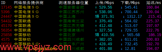 搬瓦工美国洛杉矶DC2 AO机房VPS三网上传下载速度