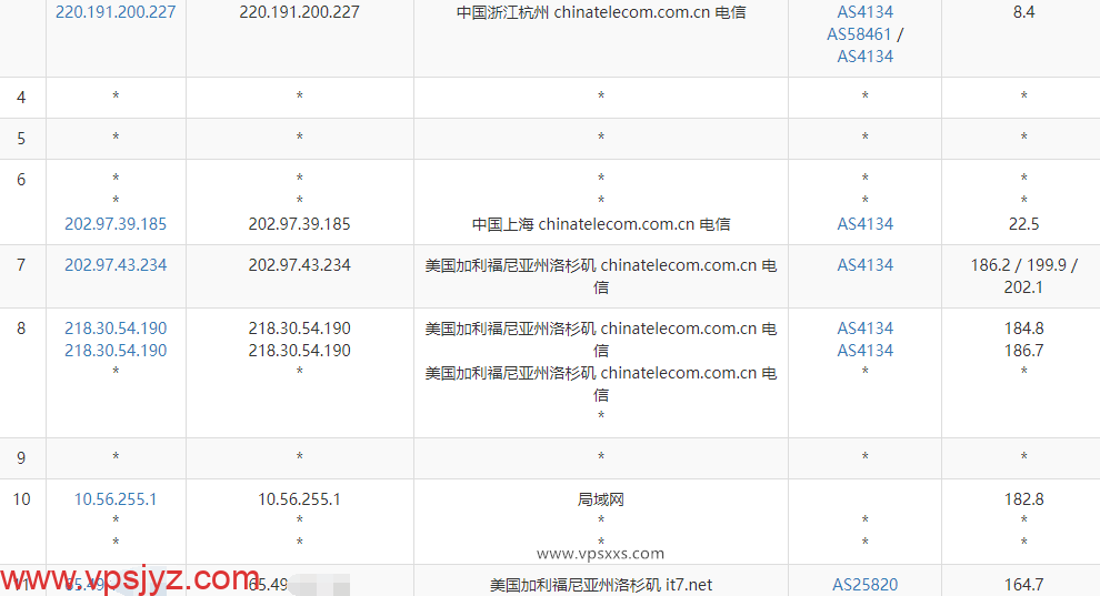 搬瓦工美国洛杉矶DC2 AO机房VPS电信去程路由