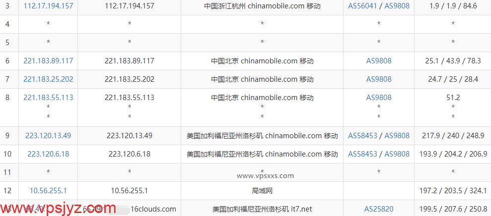 搬瓦工美国洛杉矶DC2 AO机房VPS移动去程路由