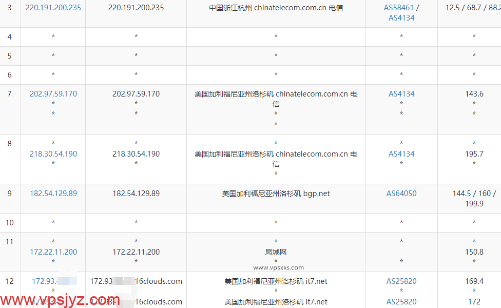 搬瓦工美国洛杉矶DC4 MCOM机房VPS电信去程路由