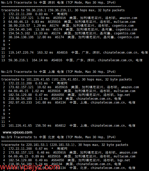 搬瓦工美国洛杉矶DC4 MCOM机房VPS电信回程路由