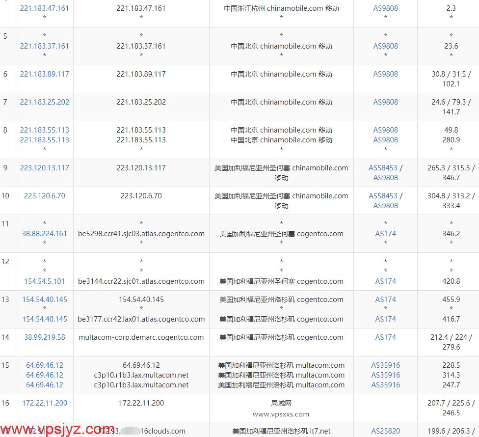 搬瓦工美国洛杉矶DC4 MCOM机房VPS移动去程路由