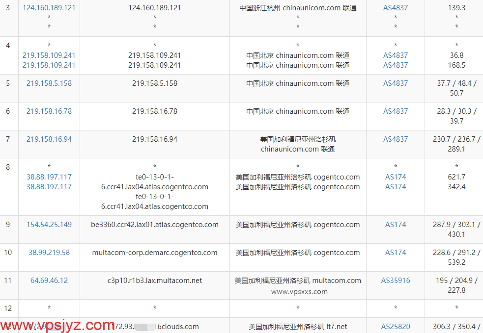 搬瓦工美国洛杉矶DC4 MCOM机房VPS联通去程路由