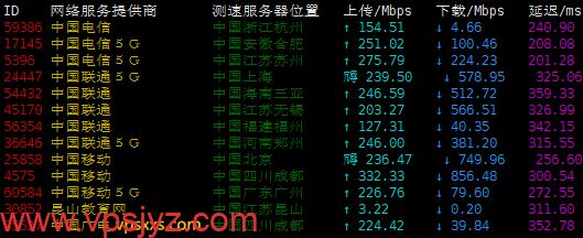 搬瓦工荷兰EUNL_3机房VPS三网上传下载速度