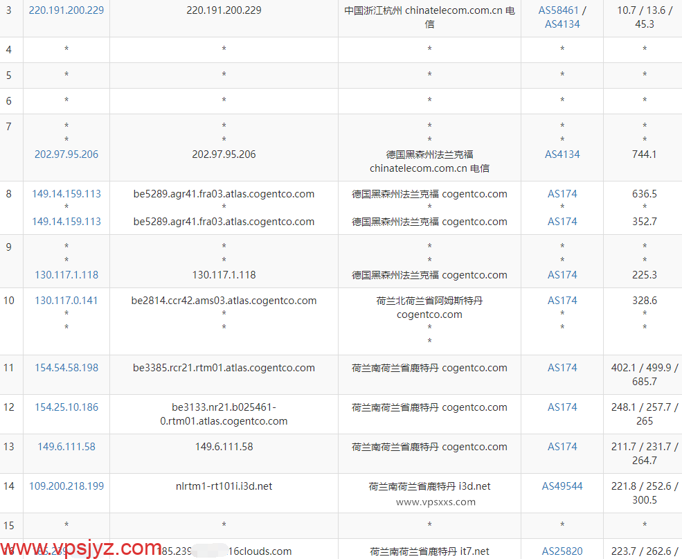 搬瓦工荷兰EUNL_3机房VPS电信去程路由