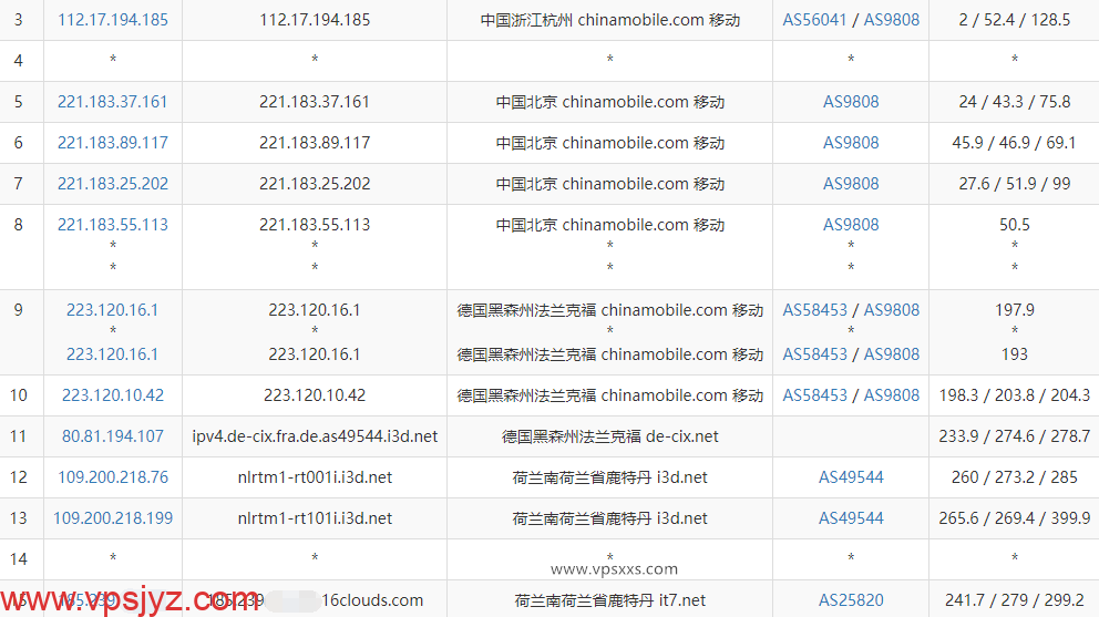 搬瓦工荷兰EUNL_3机房VPS移动去程路由