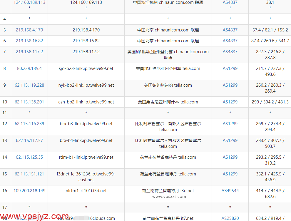 搬瓦工荷兰EUNL_3机房VPS联通去程路由