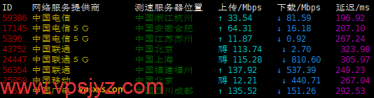 Friendhosting日本VPS三网上传下载速度测试