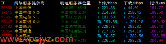 OneTechCloud美国双ISP VPS三网上传下载速度测试