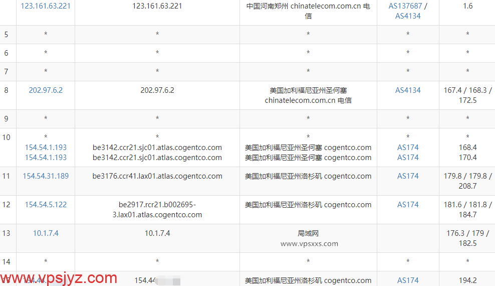 OneTechCloud美国双ISP VPS电信去程路由