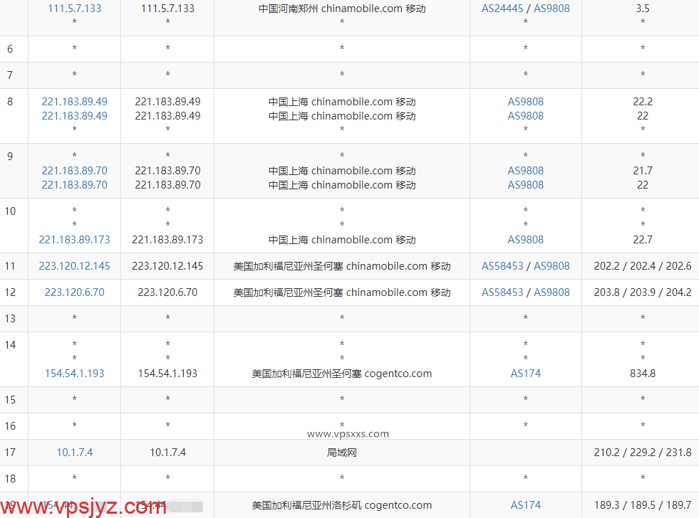 OneTechCloud美国双ISP VPS移动去程路由