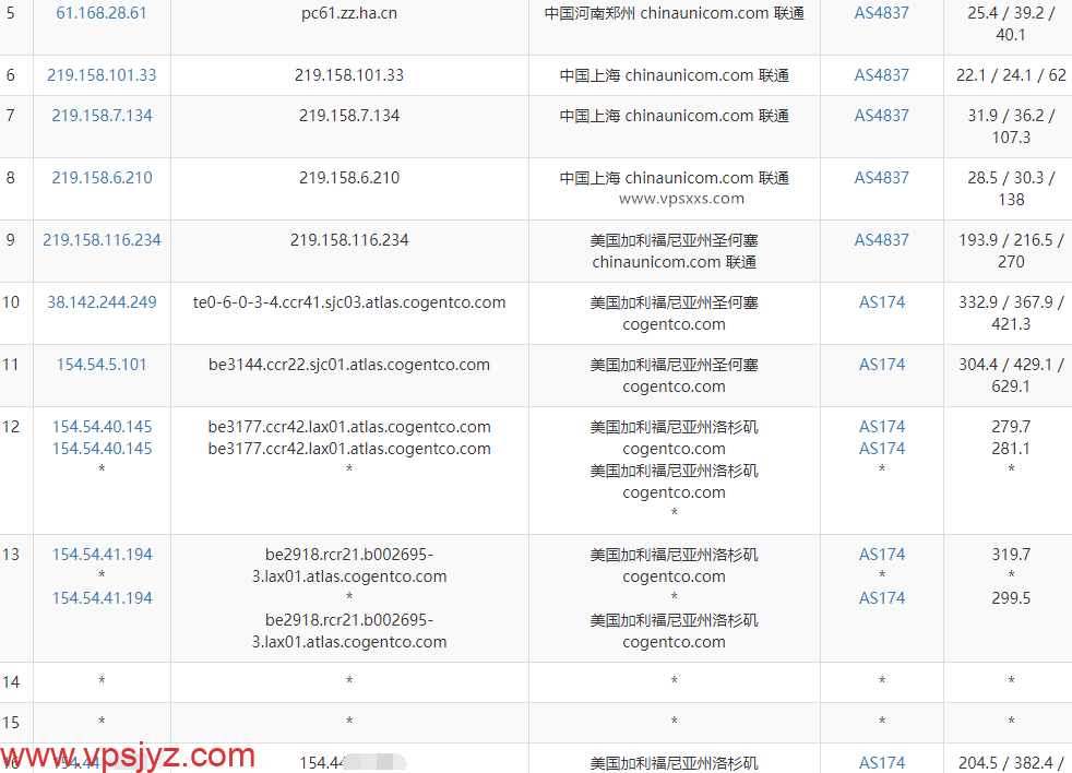 OneTechCloud美国双ISP VPS联通去程路由