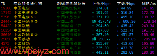 RackNerd美国圣何塞VPS三网上传下载速度测试