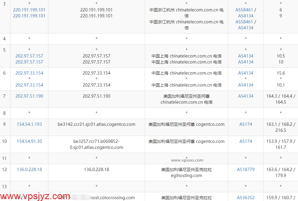 RackNerd美国圣何塞VPS电信去程路由