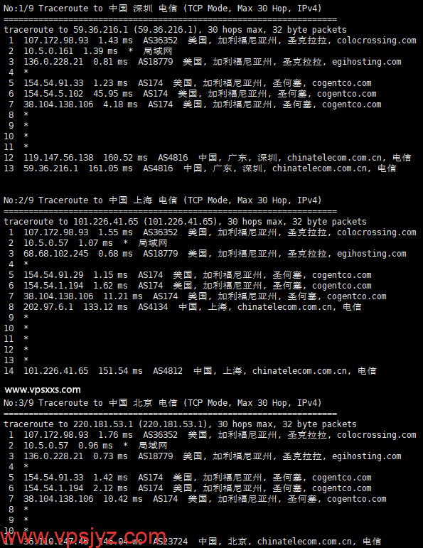 RackNerd美国圣何塞VPS电信回程路由