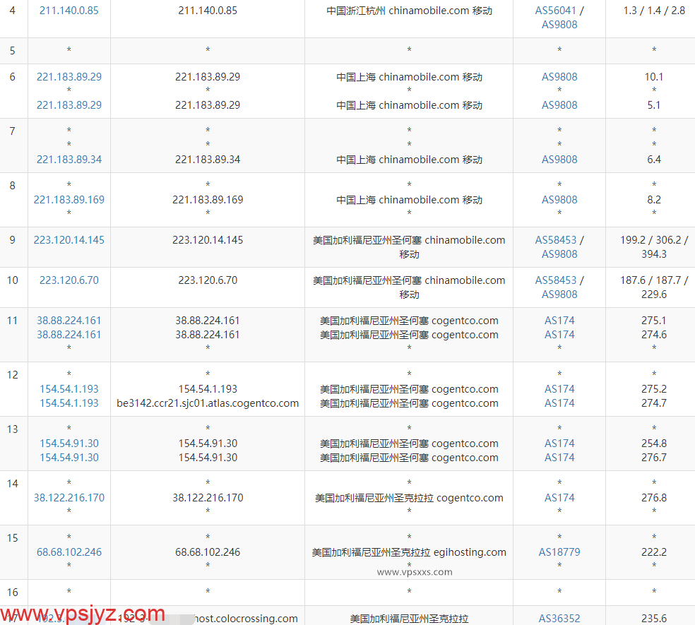 RackNerd美国圣何塞VPS移动去程路由