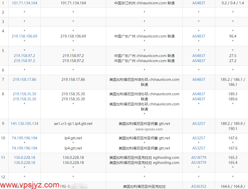 RackNerd美国圣何塞VPS联通去程路由