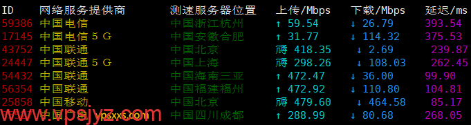 丽萨主机新加坡ISP住宅原生IP VPS内地上传下载速度测试