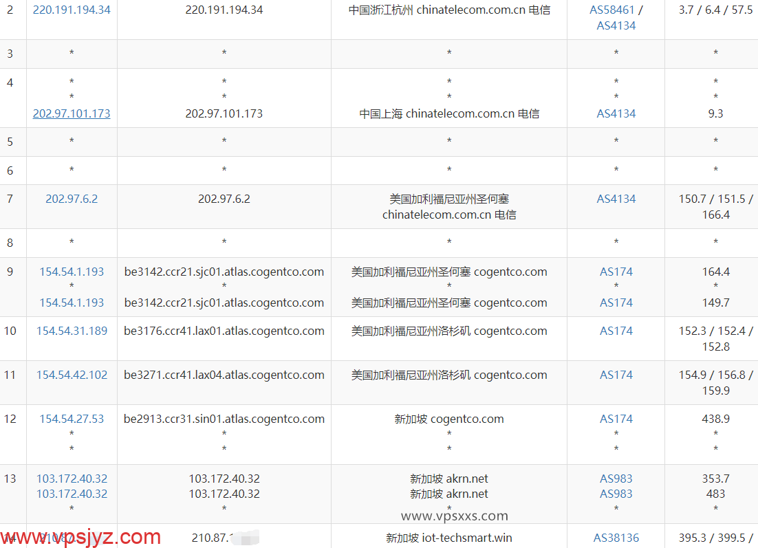 丽萨主机新加坡ISP住宅原生IP VPS电信去程路由