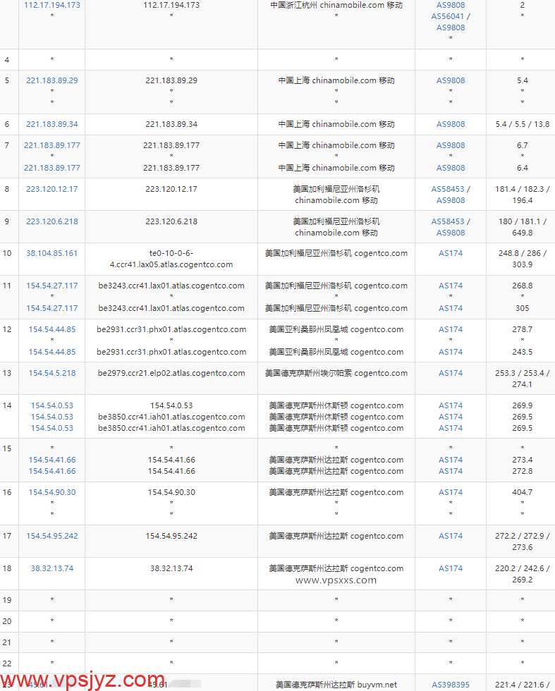 Aquatis美国达拉斯VPS移动去程路由