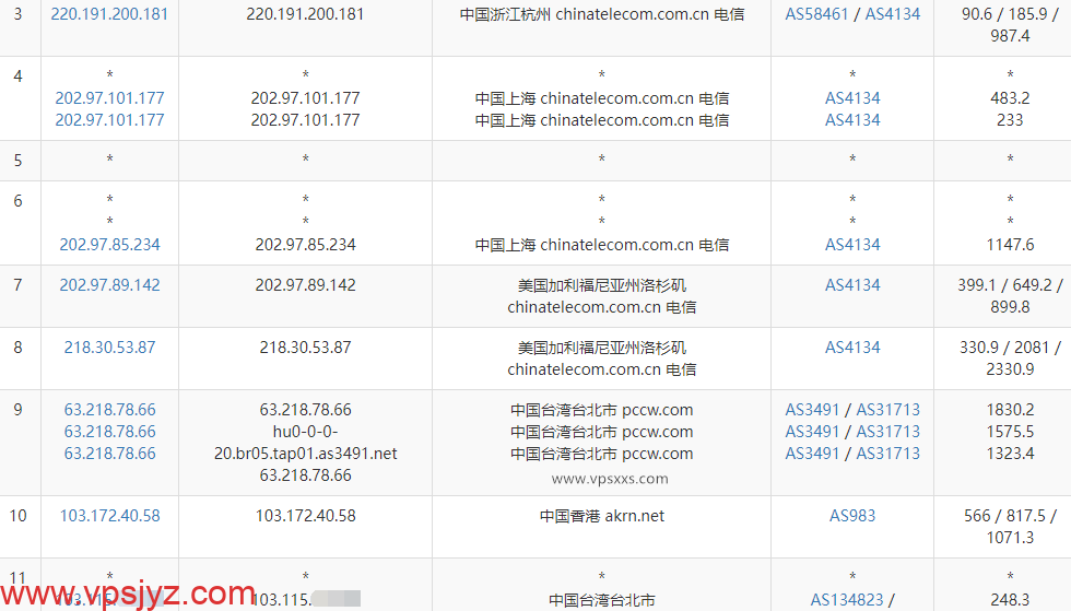 IPRaft台湾原生IP VPS电信去程路由