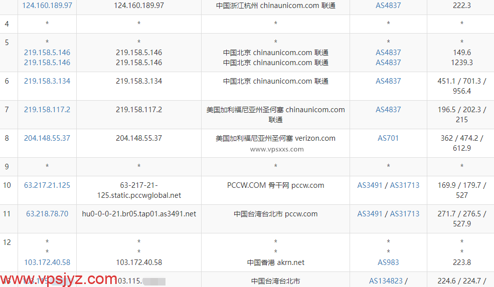 IPRaft台湾原生IP VPS联通去程路由