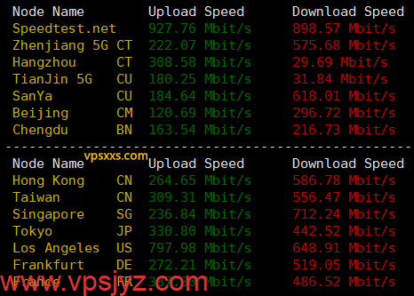 Spinservers美国达拉斯vps三网上传下载速度测试