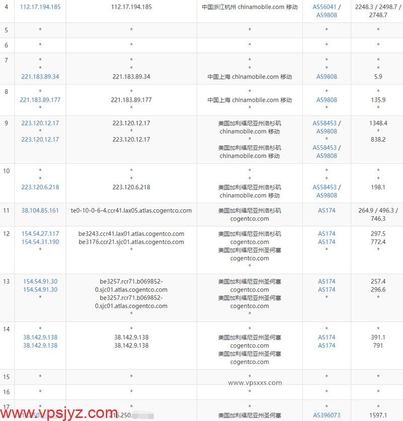 Spinservers美国达拉斯vps移动去程路由