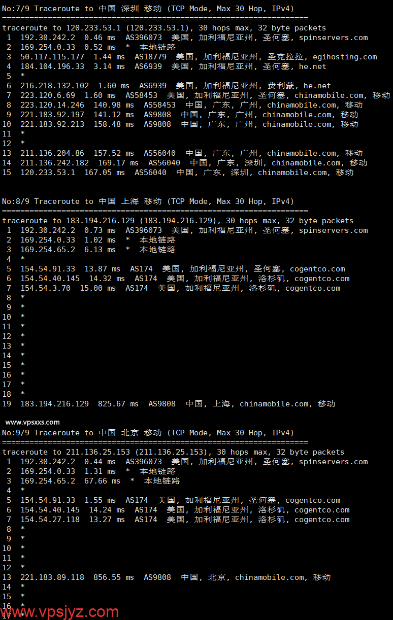 Spinservers美国达拉斯vps移动回程路由