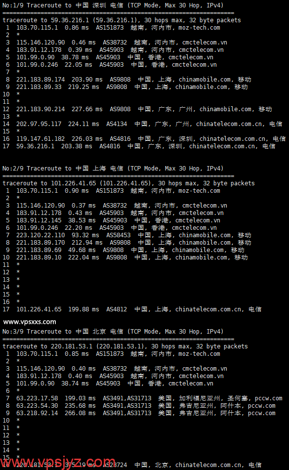 TotHost越南CMC线路VPS电信回程路由