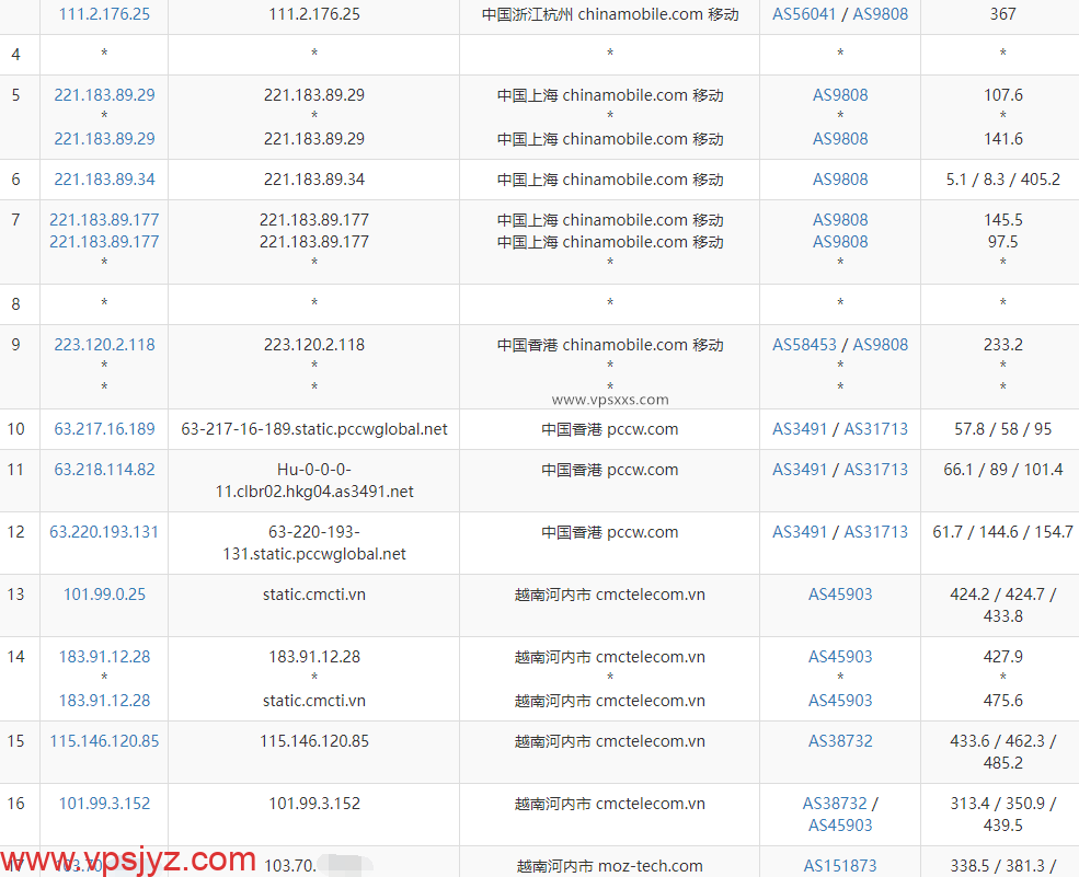 TotHost越南CMC线路VPS移动去程路由