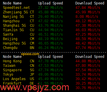 丽萨主机香港三网CMI大带宽VPS到国内外上传下载速度测试