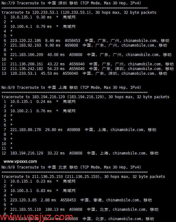 丽萨主机香港三网CMI大带宽VPS移动回程路由