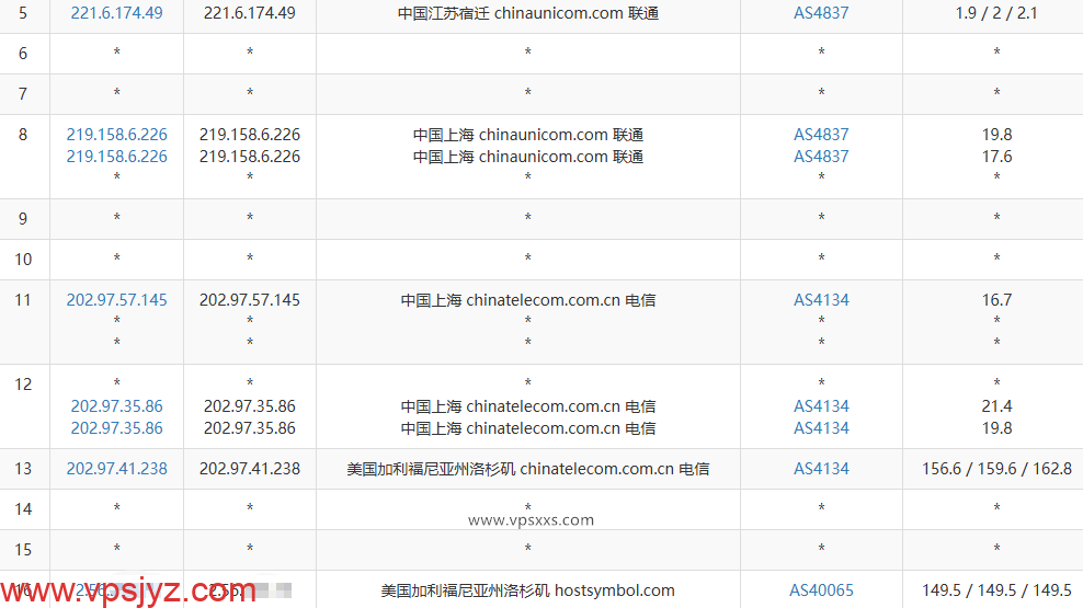 HostDare美国CSSD服务器联通去程路由