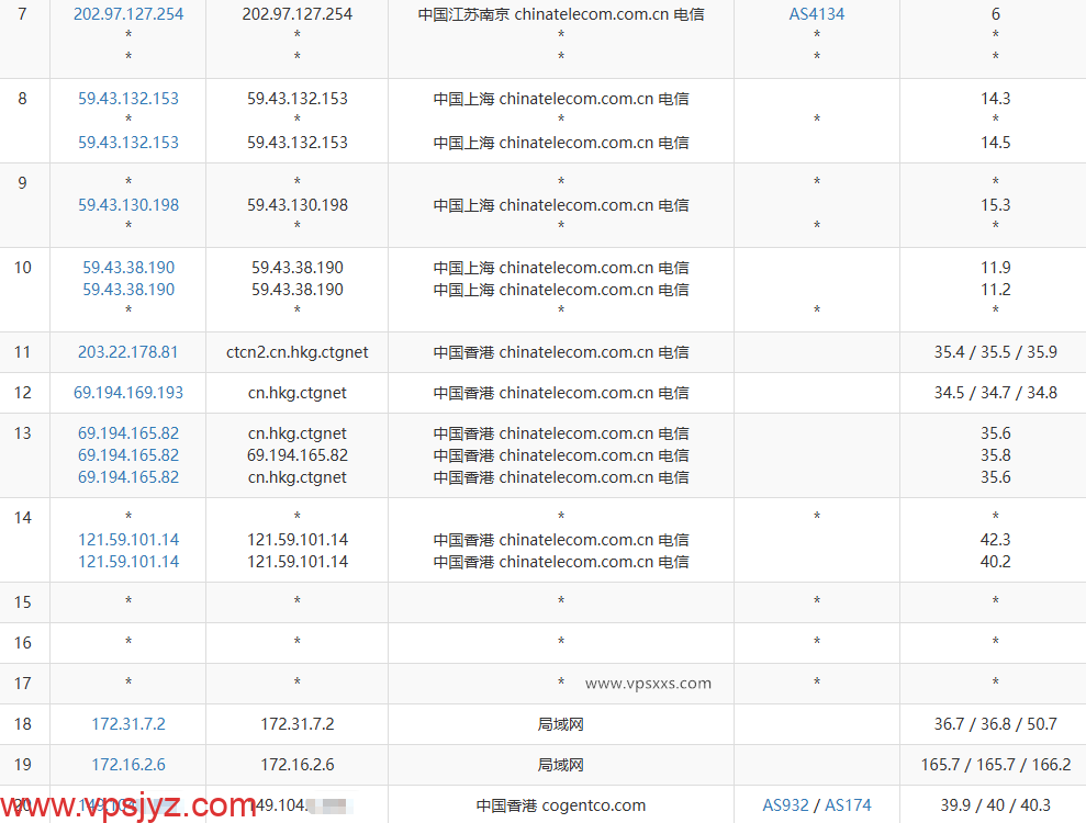 HostKvm香港三网优化线路VPS电信去程路由